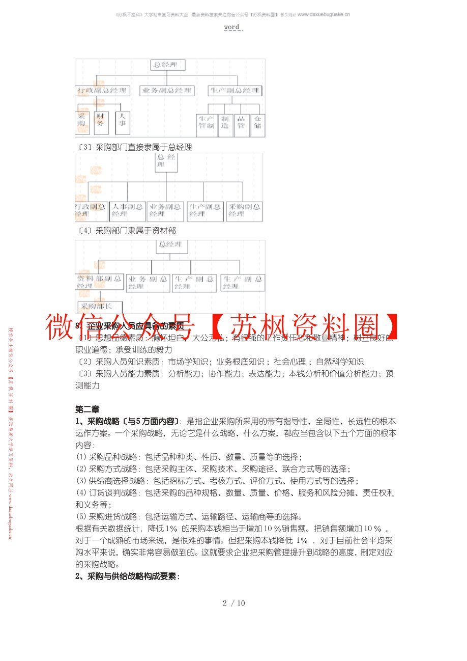 采购管理